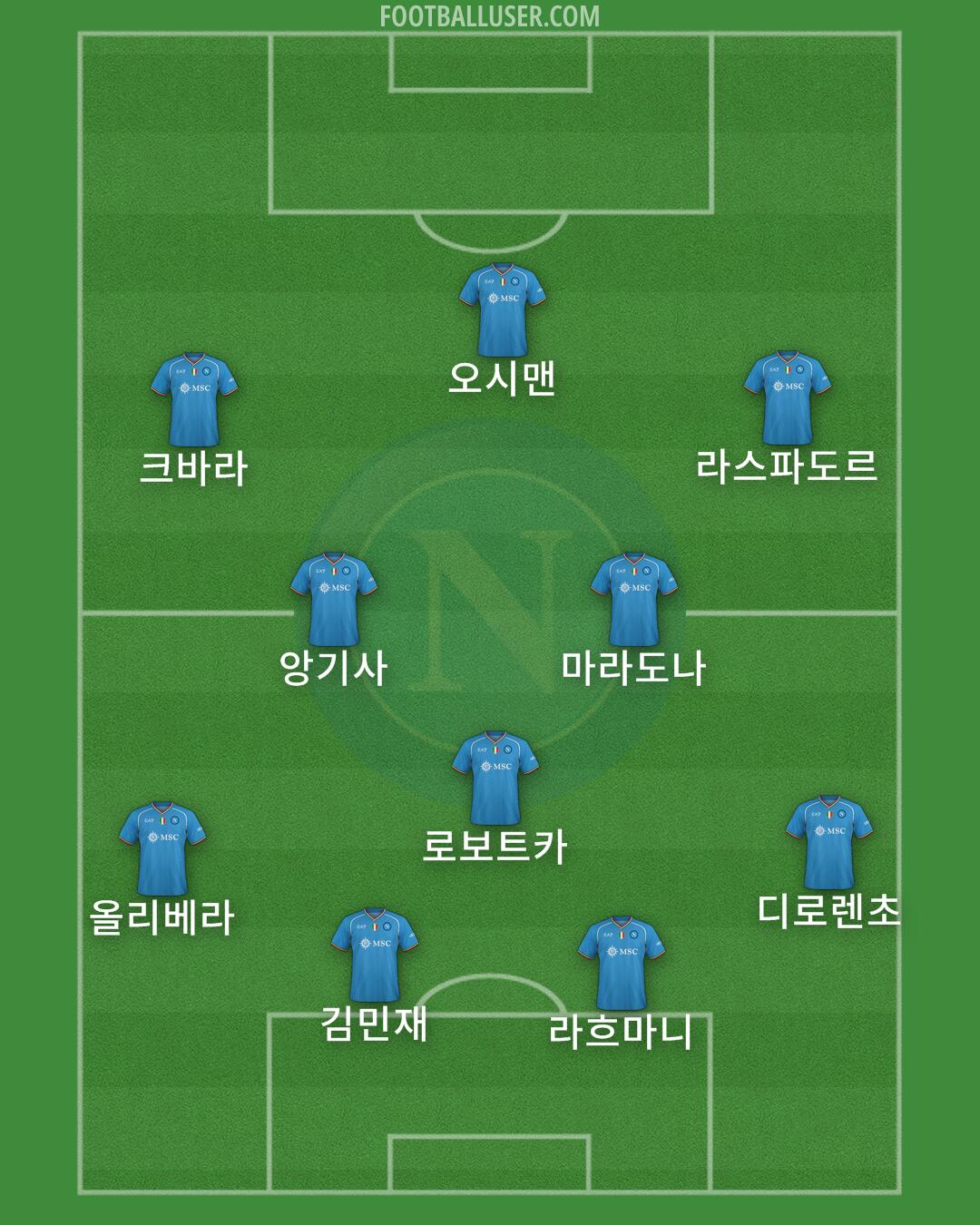 Napoli Formation 2024