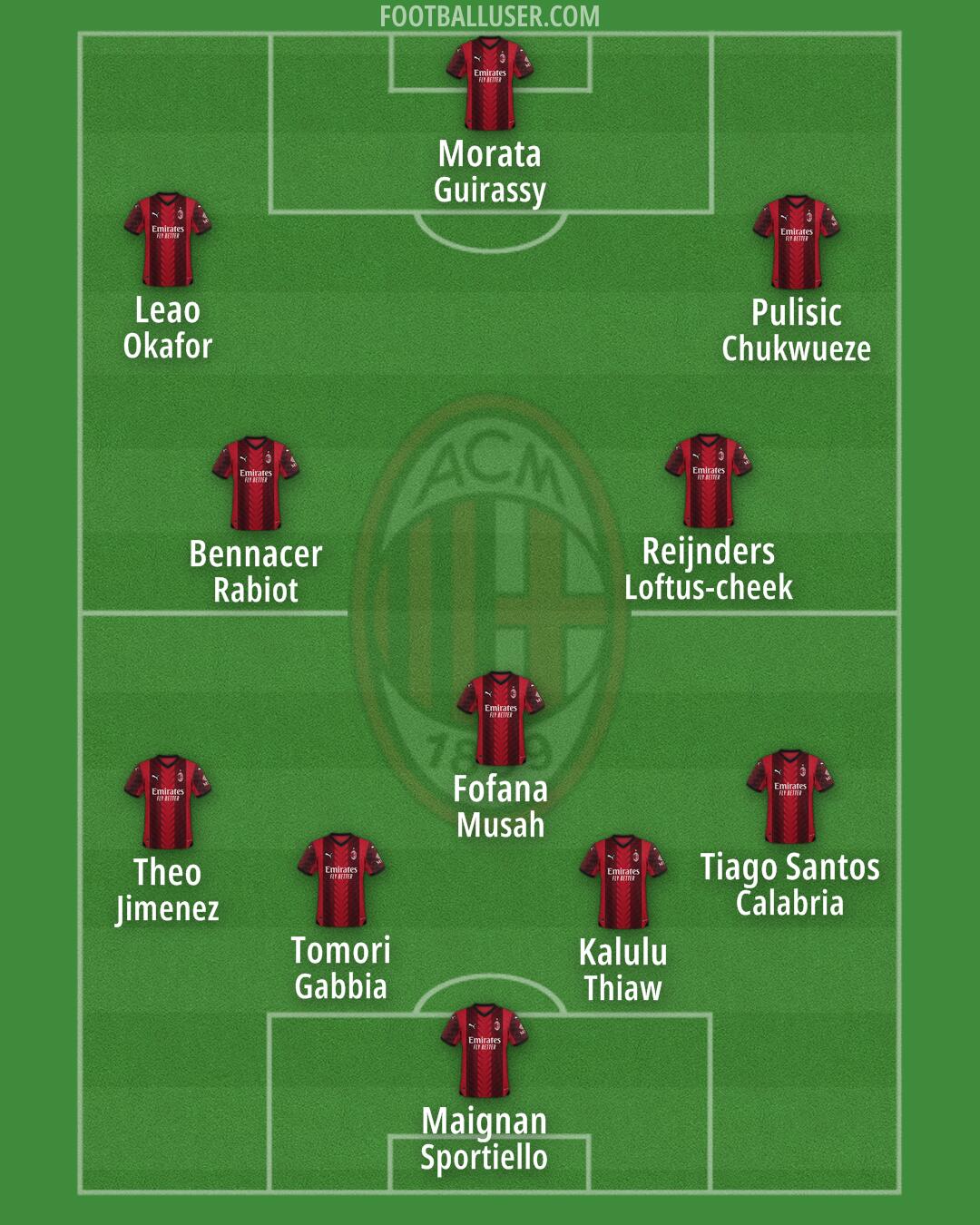 Milan Formation 2024