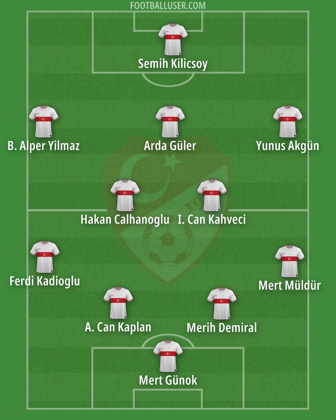 Türkiye Formation 2024