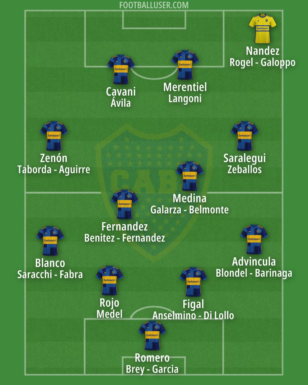 Boca Formation 2024