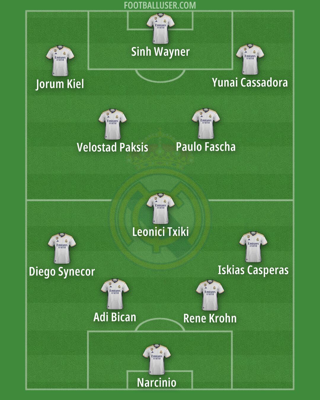 Real Madrid Formation 2024