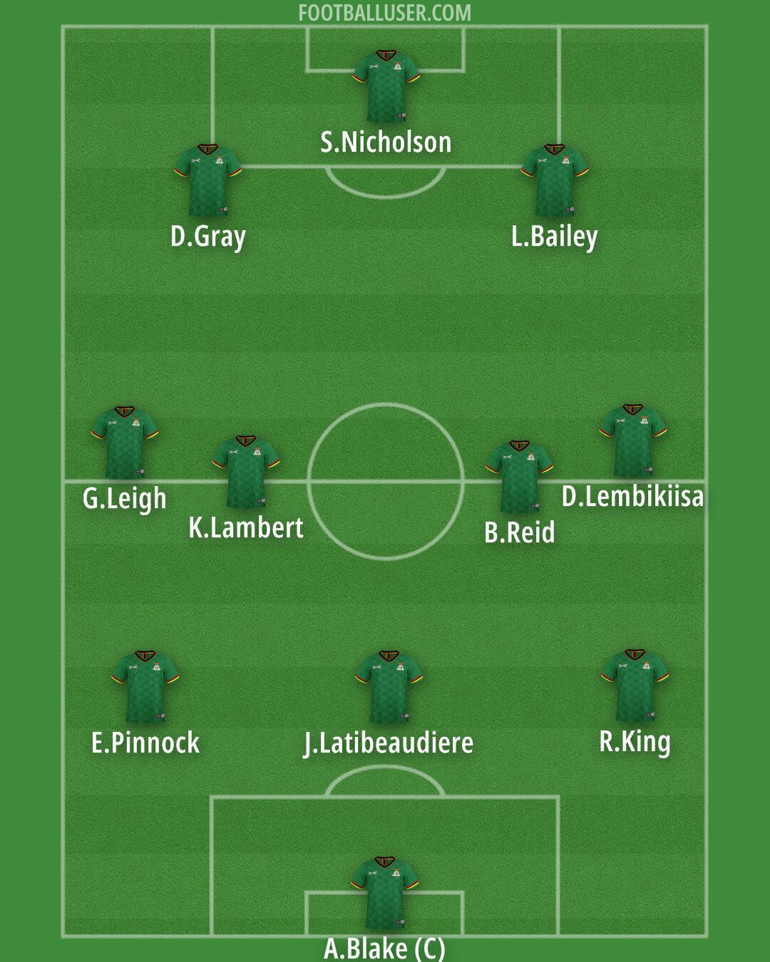 Zambia Formation 2024