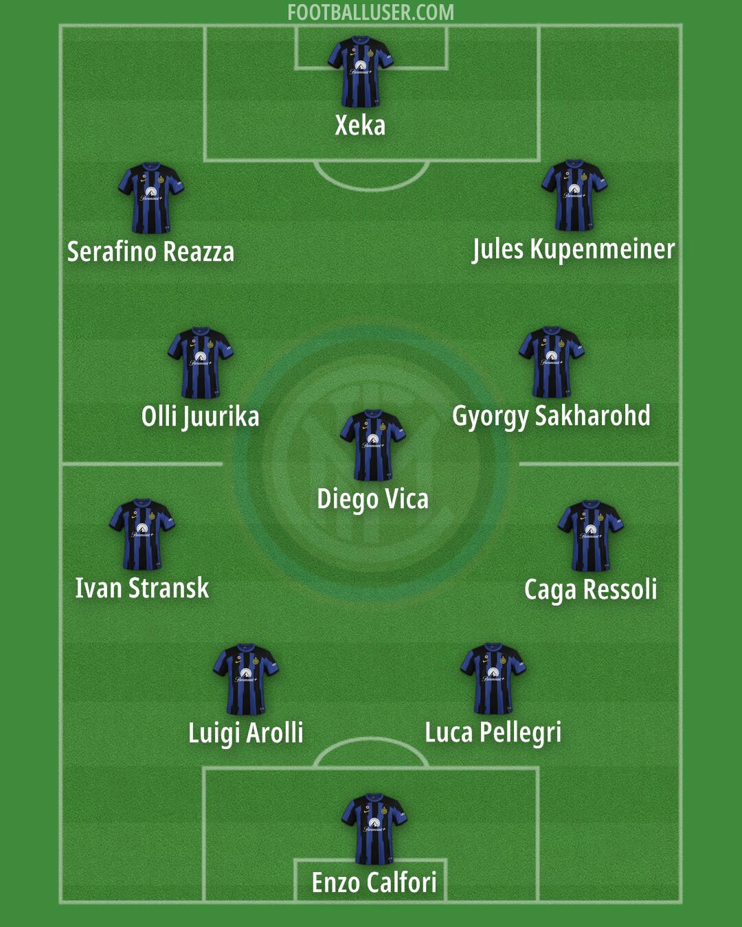 Inter Formation 2024