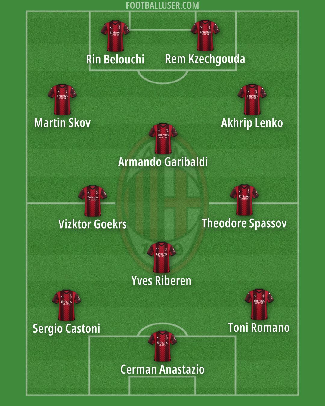 Milan Formation 2024