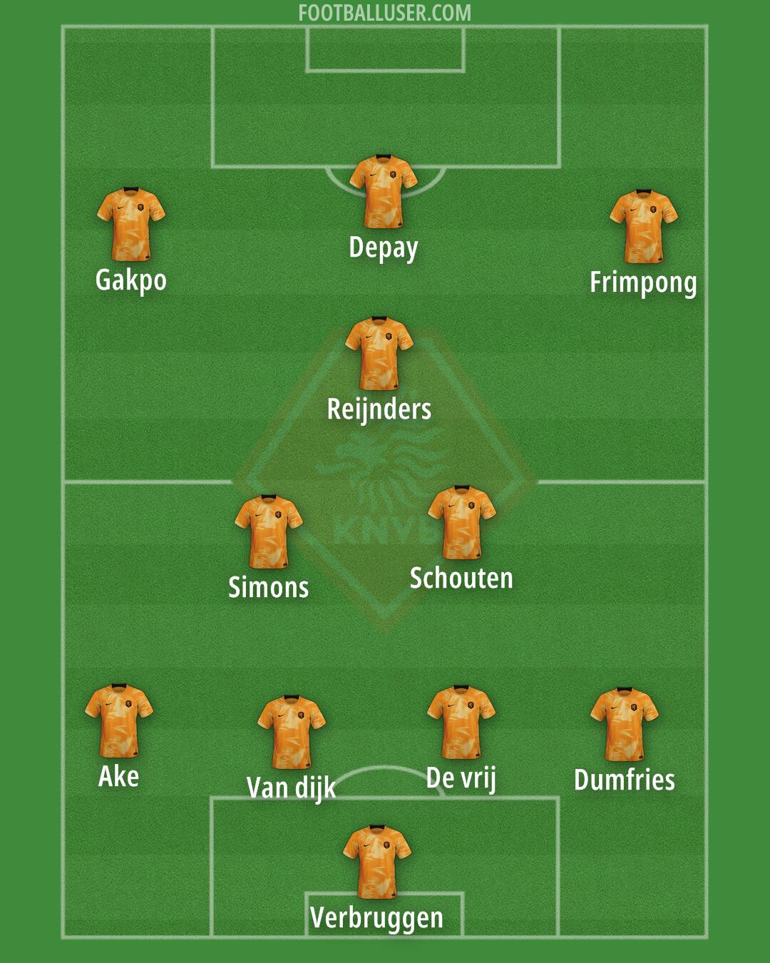 Netherlands Formation 2024