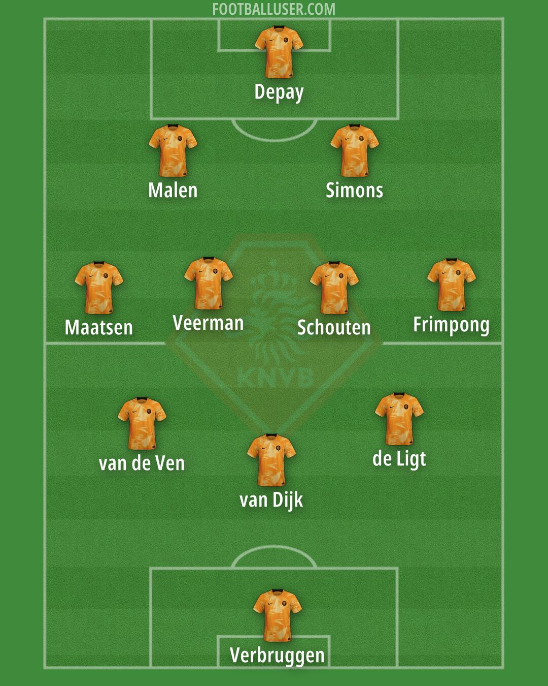 Netherlands Formation 2024