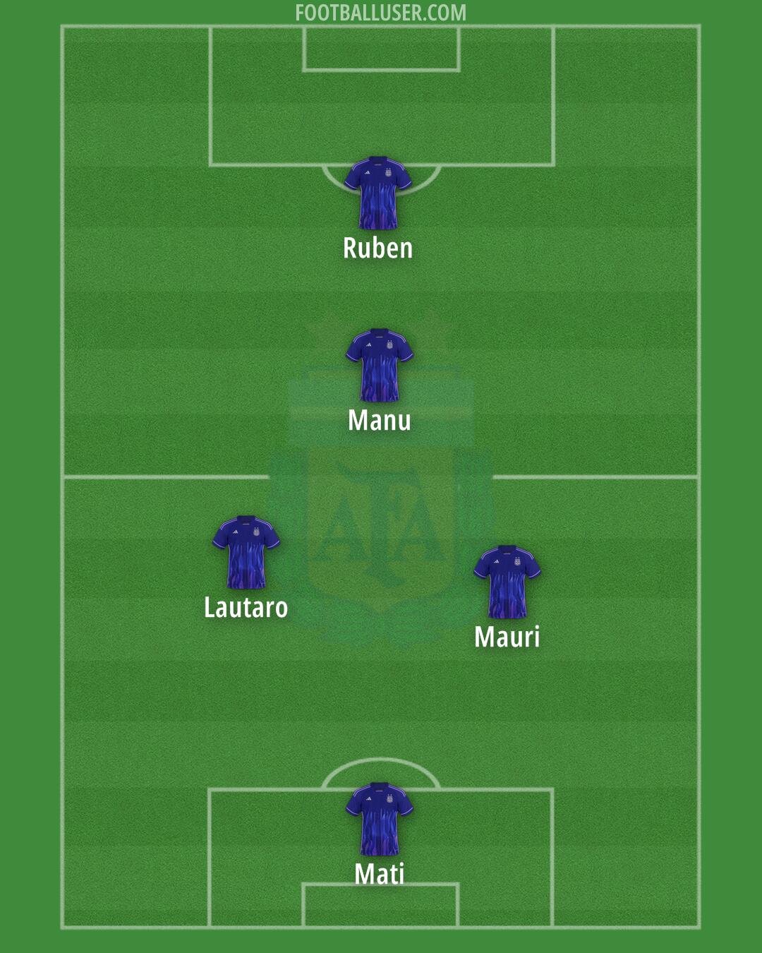 Argentina Formation 2024