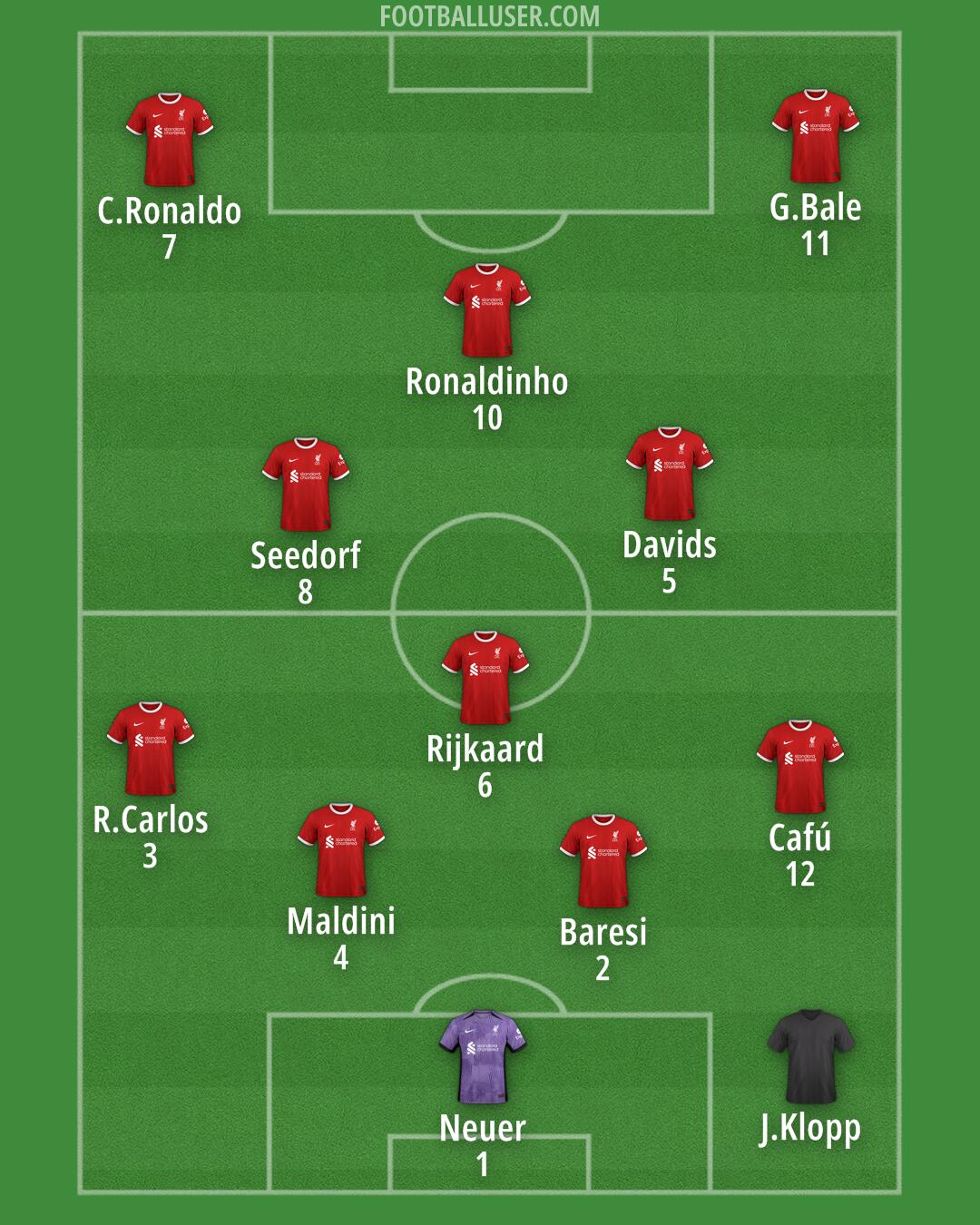 Liverpool Formation 2024