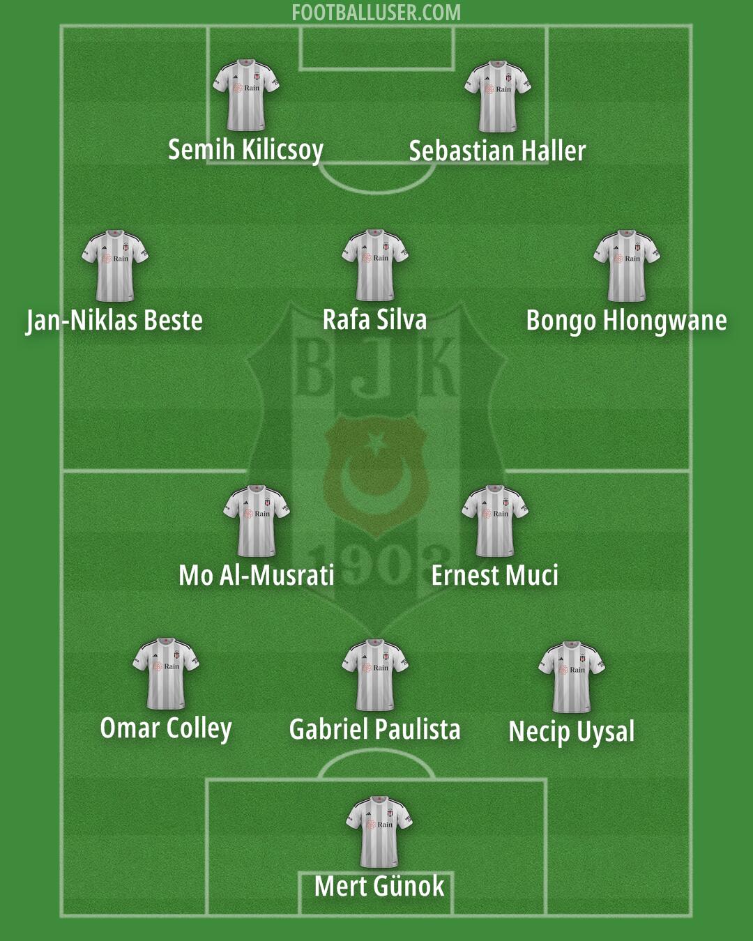 Besiktas Formation 2024