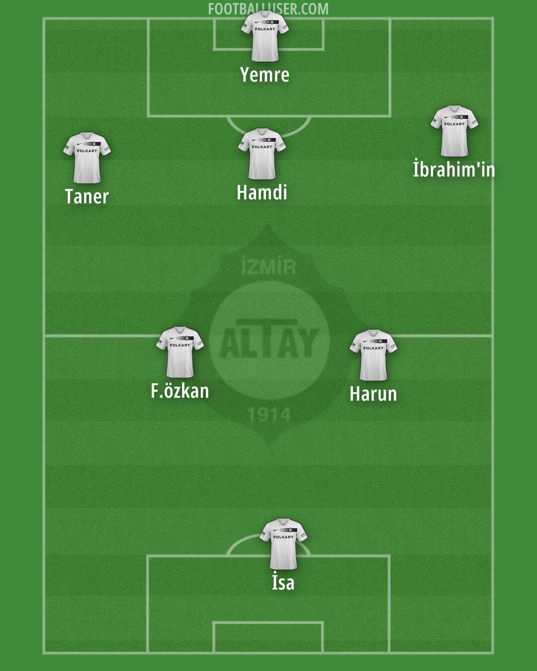 Altay Formation 2024