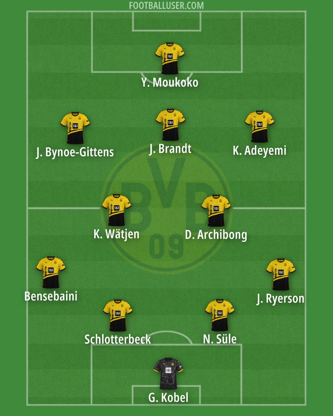 Borussia Dortmund Formation 2024