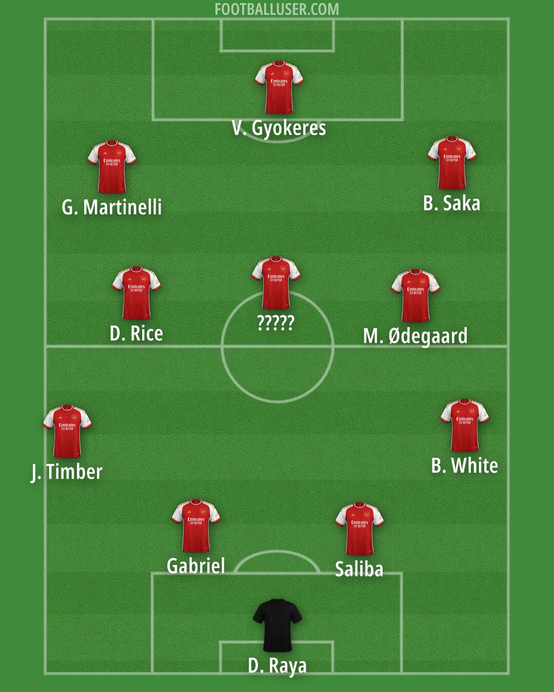 Arsenal Formation 2024