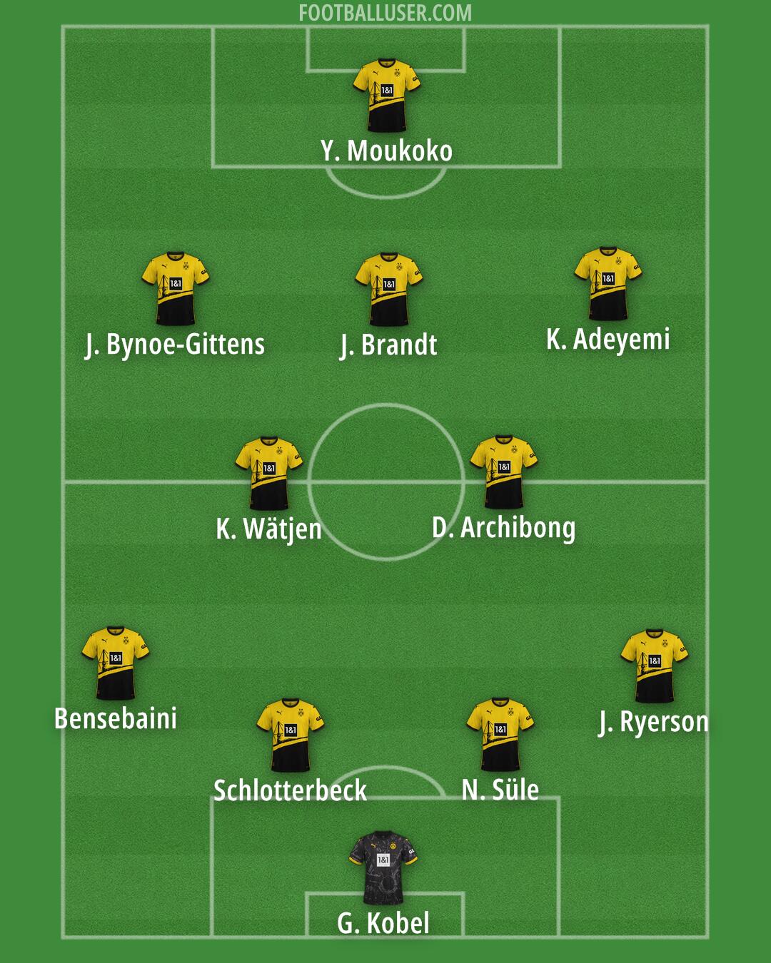 Borussia Dortmund Formation 2024