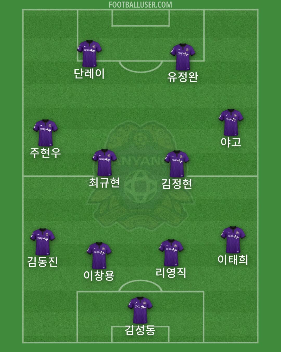 Anyang Formation 2024