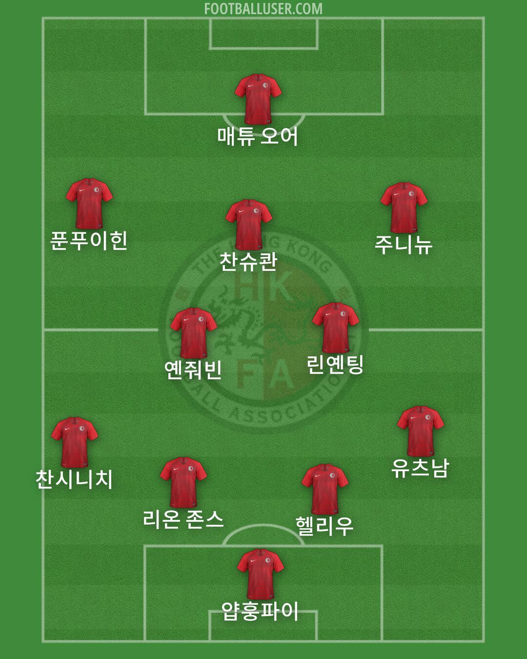 Hong Kong (China PR) Formation 2024