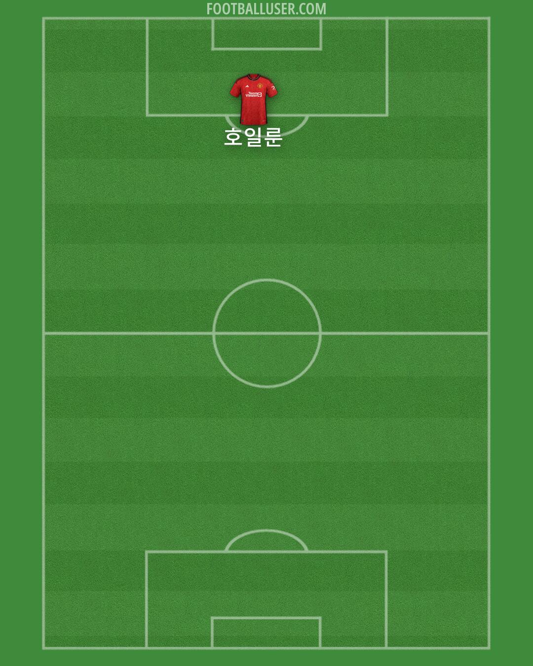 Man Utd Formation 2024