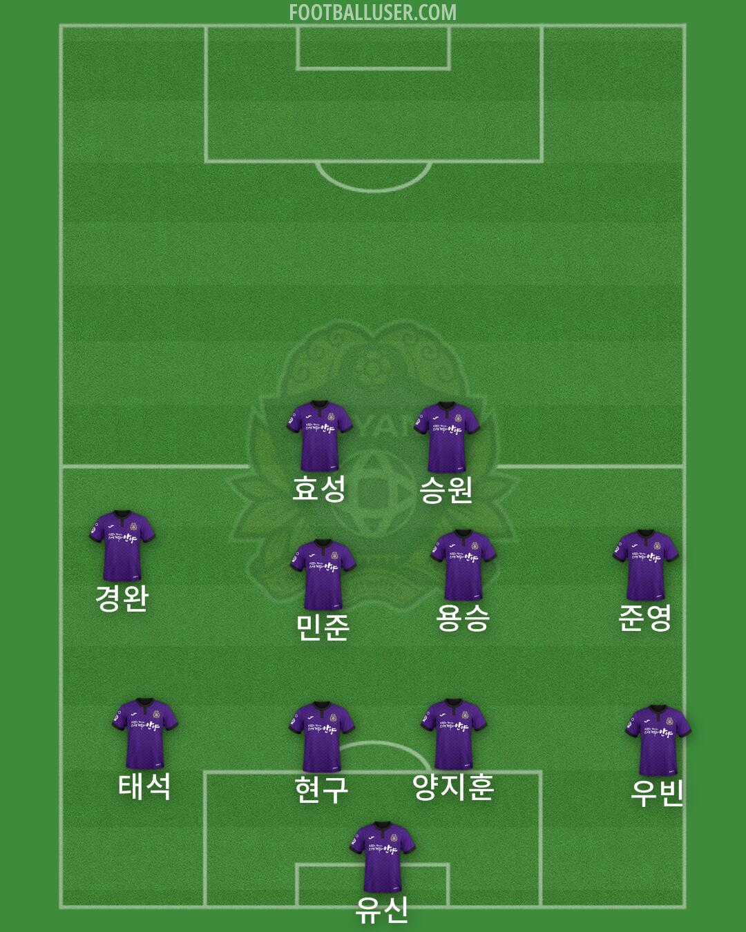 Anyang Formation 2024