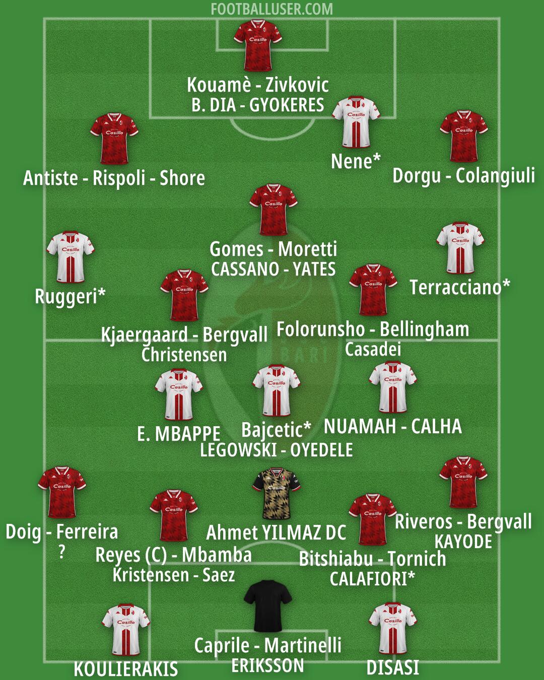 Bari Formation 2024