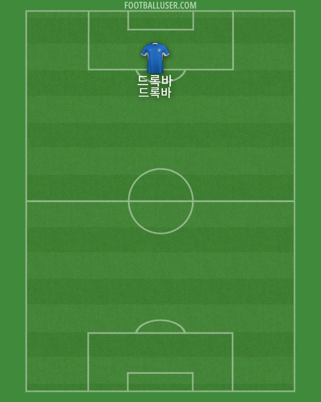 Chelsea Formation 2024