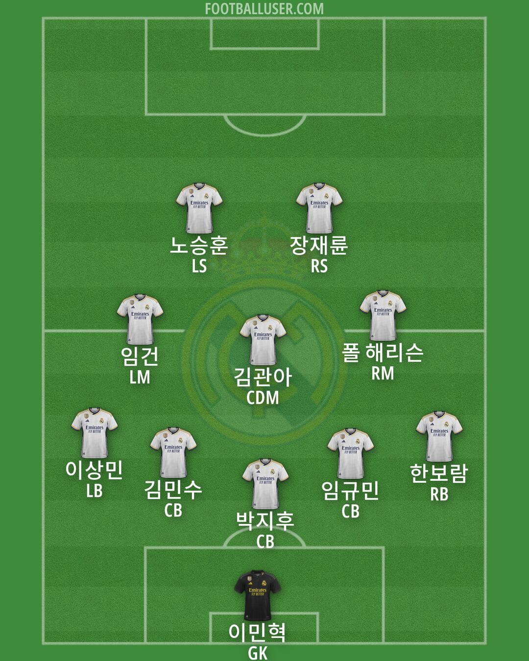 Real Madrid Formation 2024