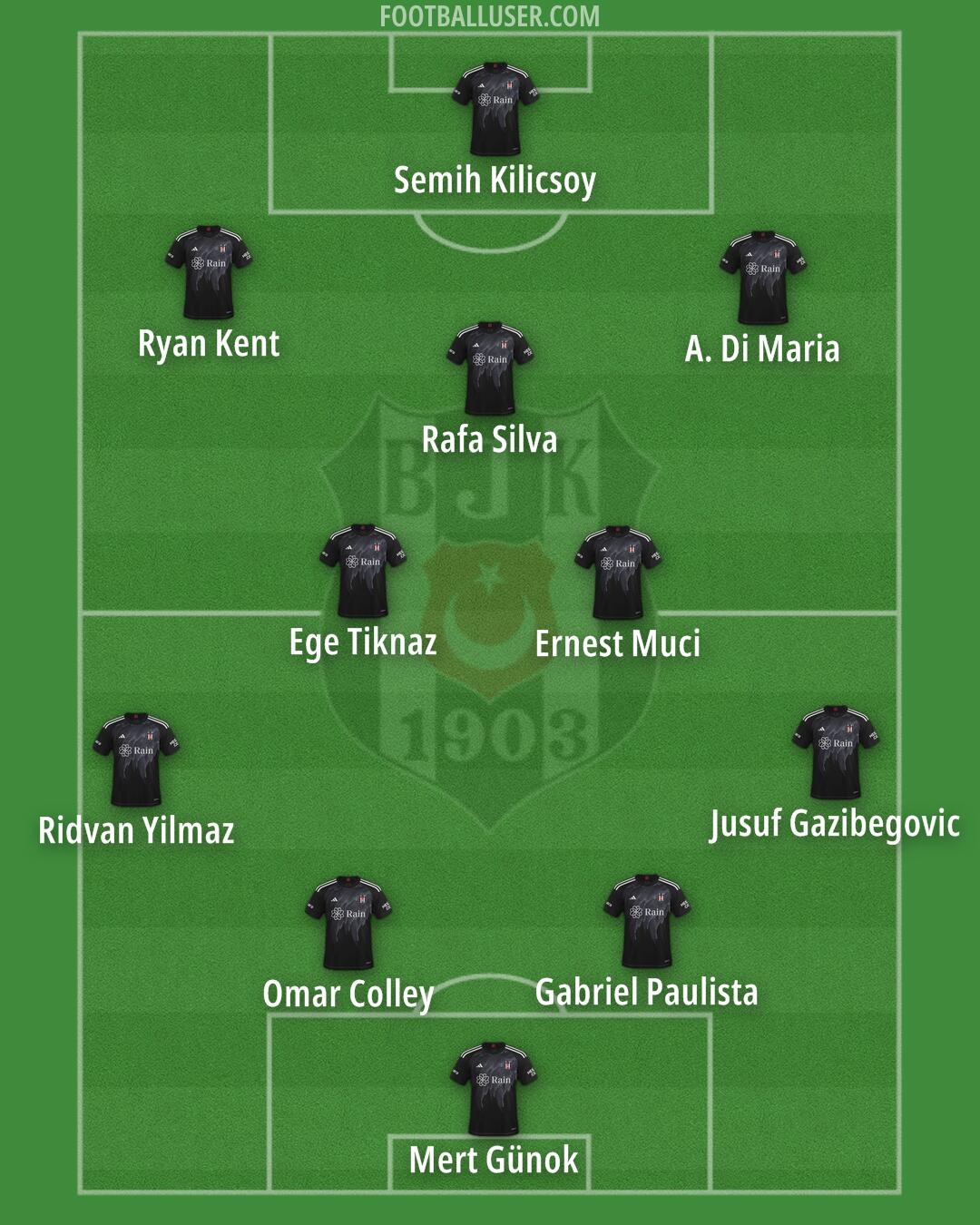 Besiktas Formation 2024