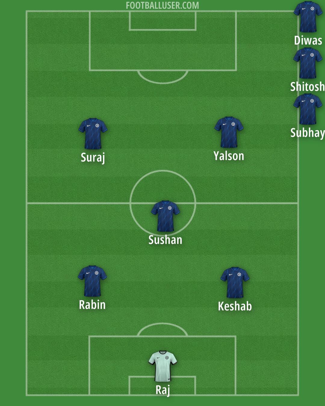 Chelsea Formation 2024