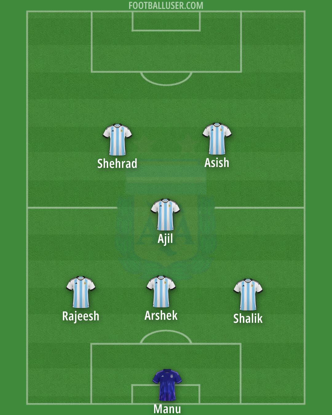 Argentina Formation 2024