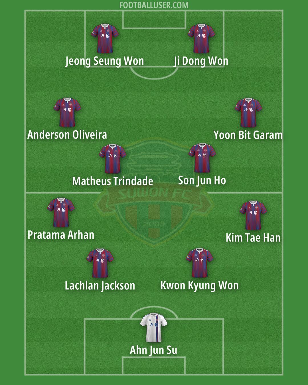 Suwon FC Formation 2024