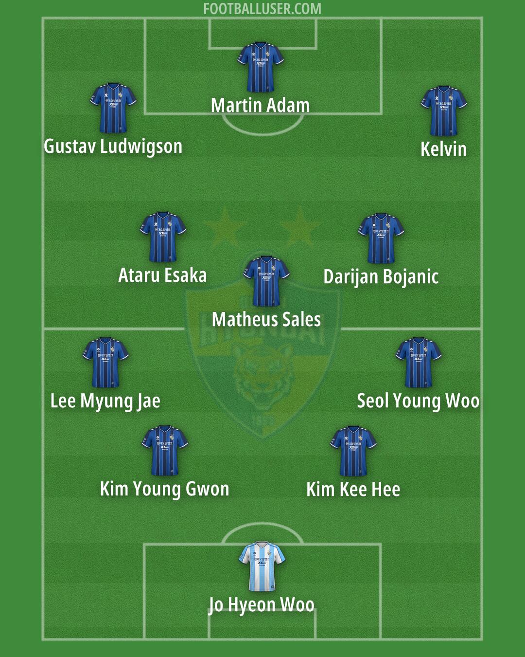 Ulsan Formation 2024