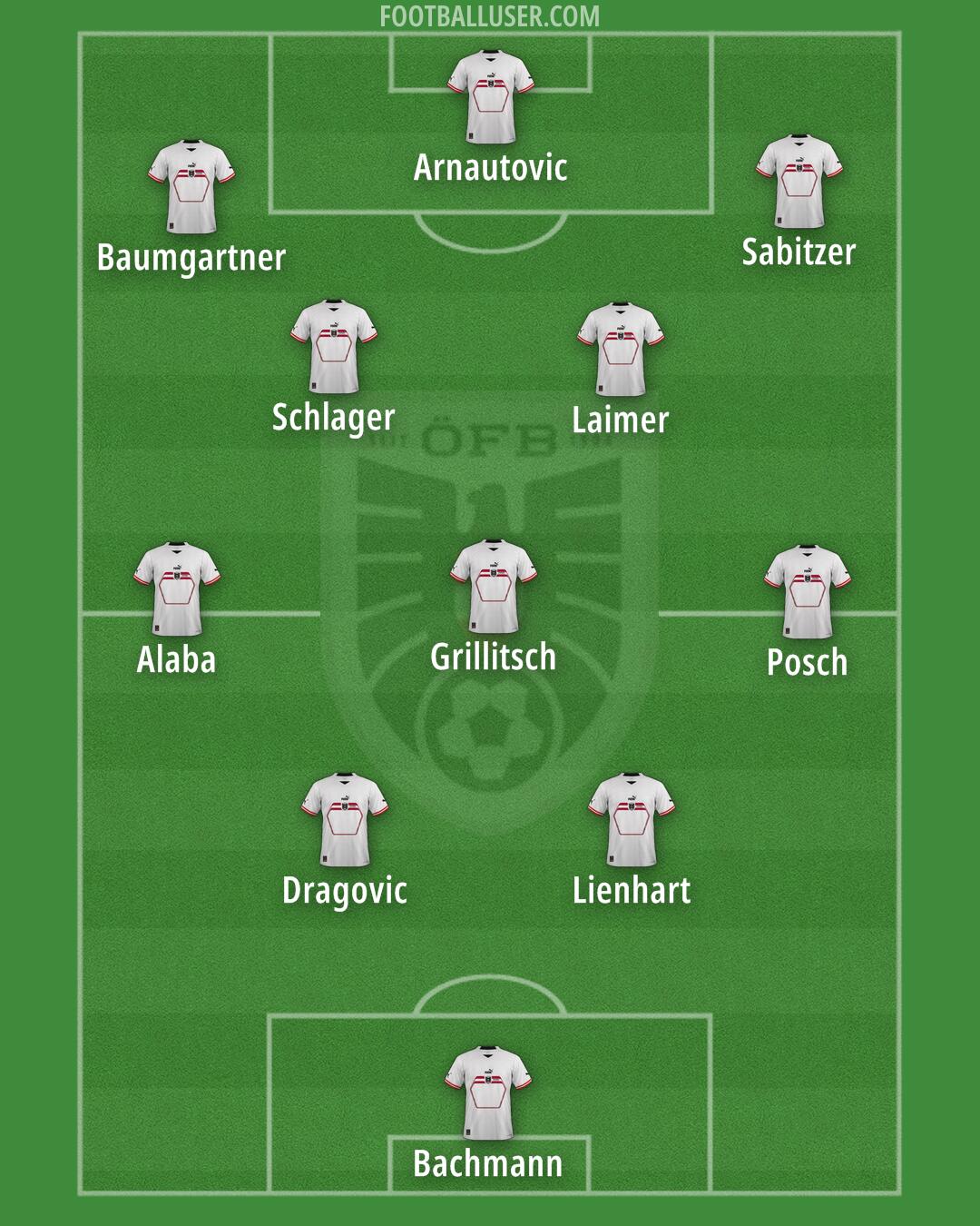 Austria Formation 2024