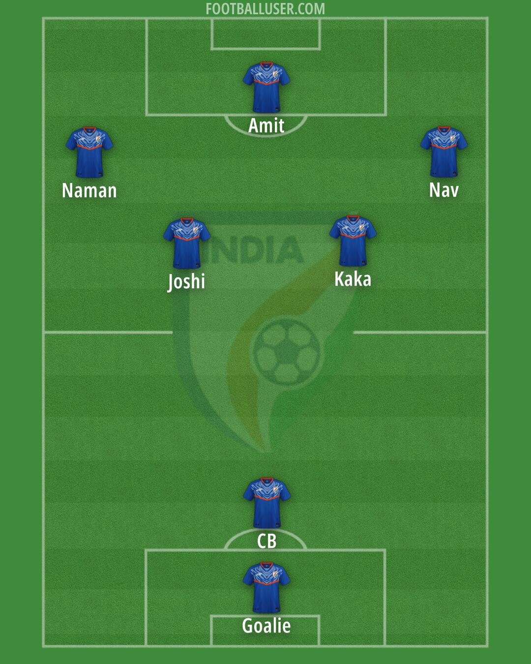 India Formation 2024