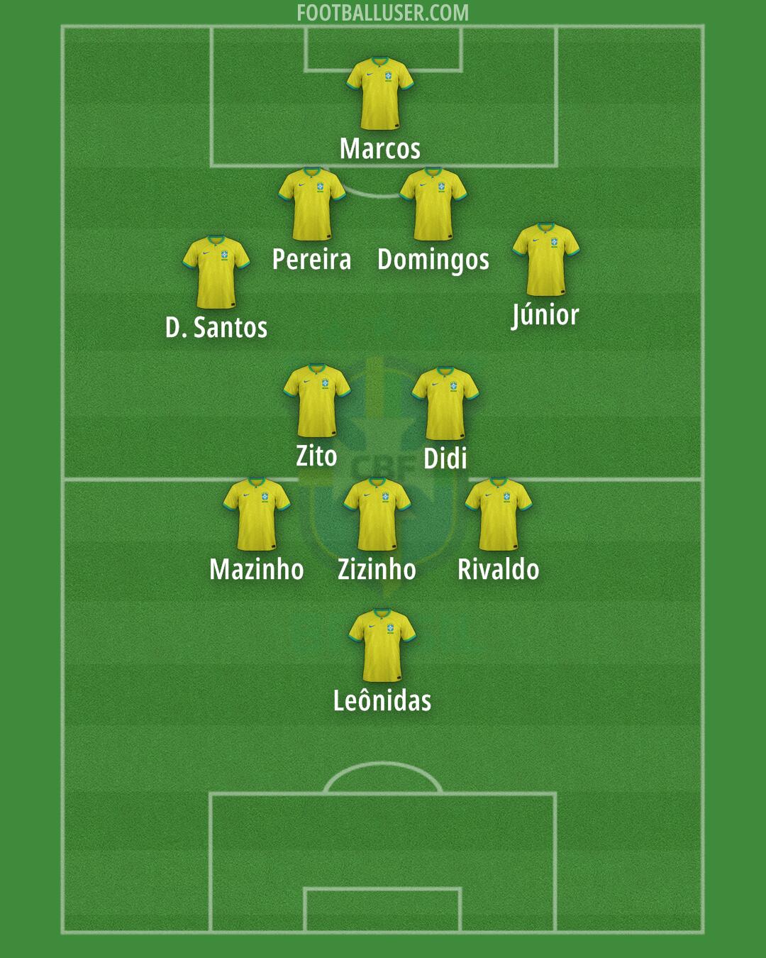 Brazil Formation 2024