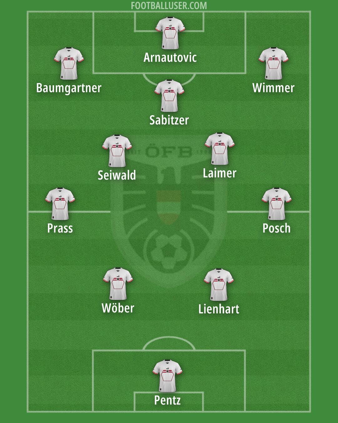 Austria Formation 2024