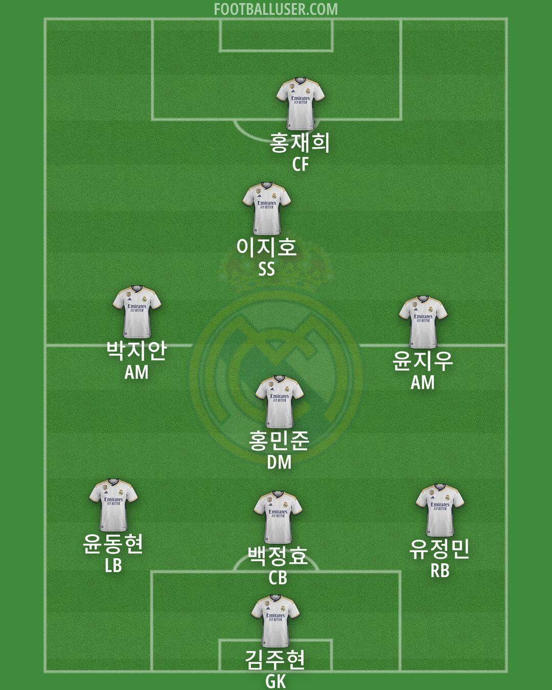 Real Madrid Formation 2024