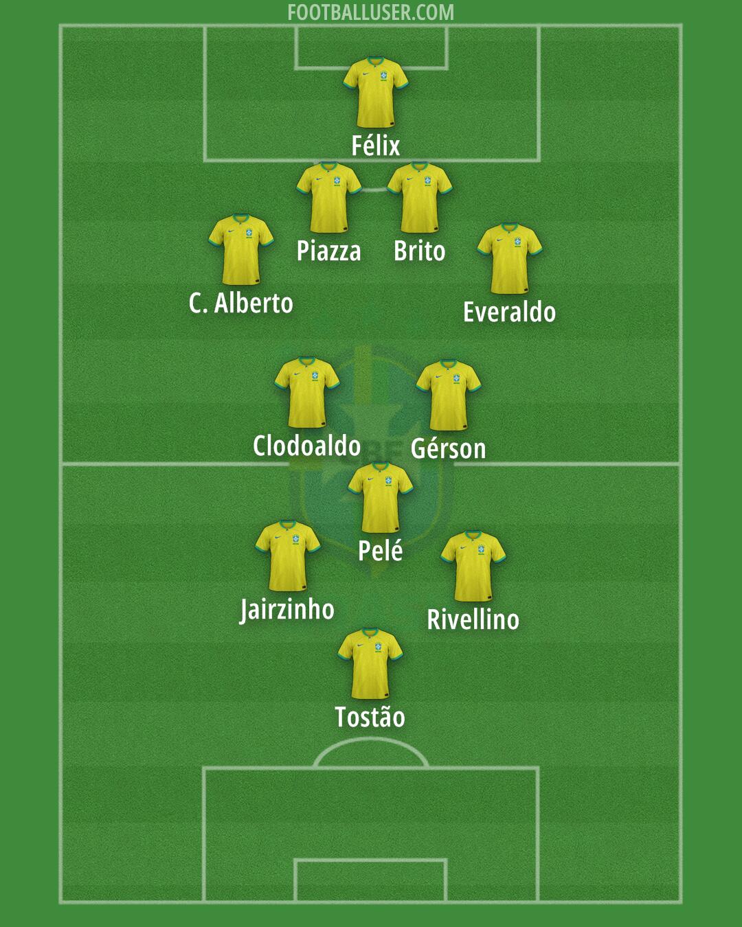 Brazil Formation 2024