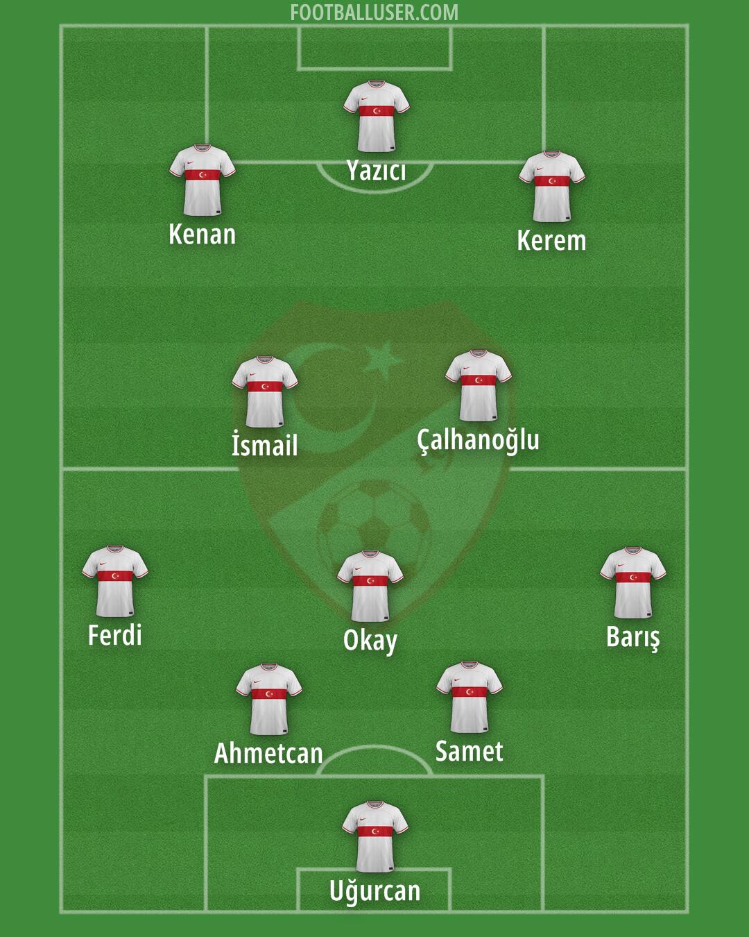 Türkiye Formation 2024