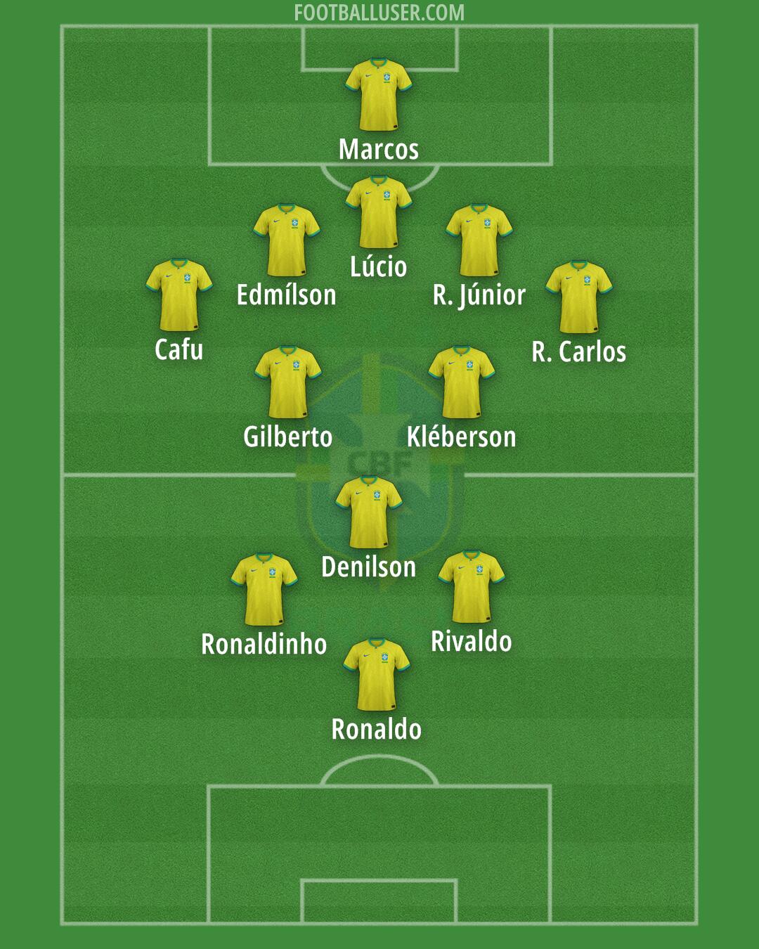 Brazil Formation 2024