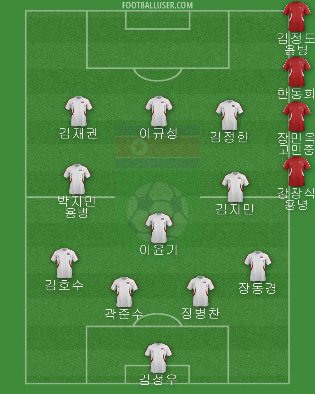 North Korea Formation 2024