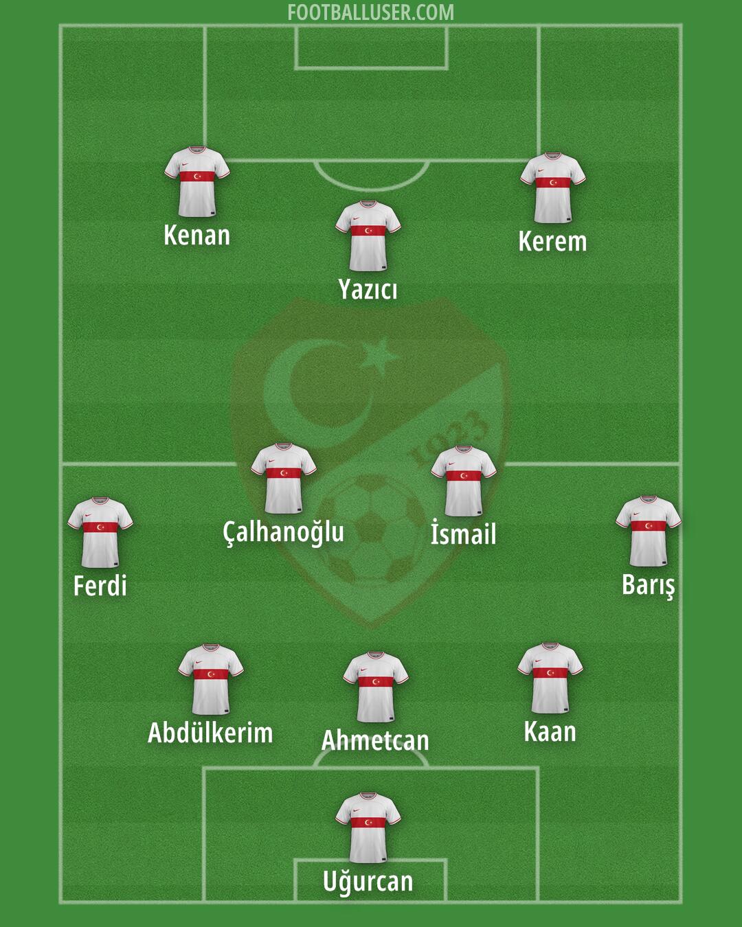 Türkiye Formation 2024