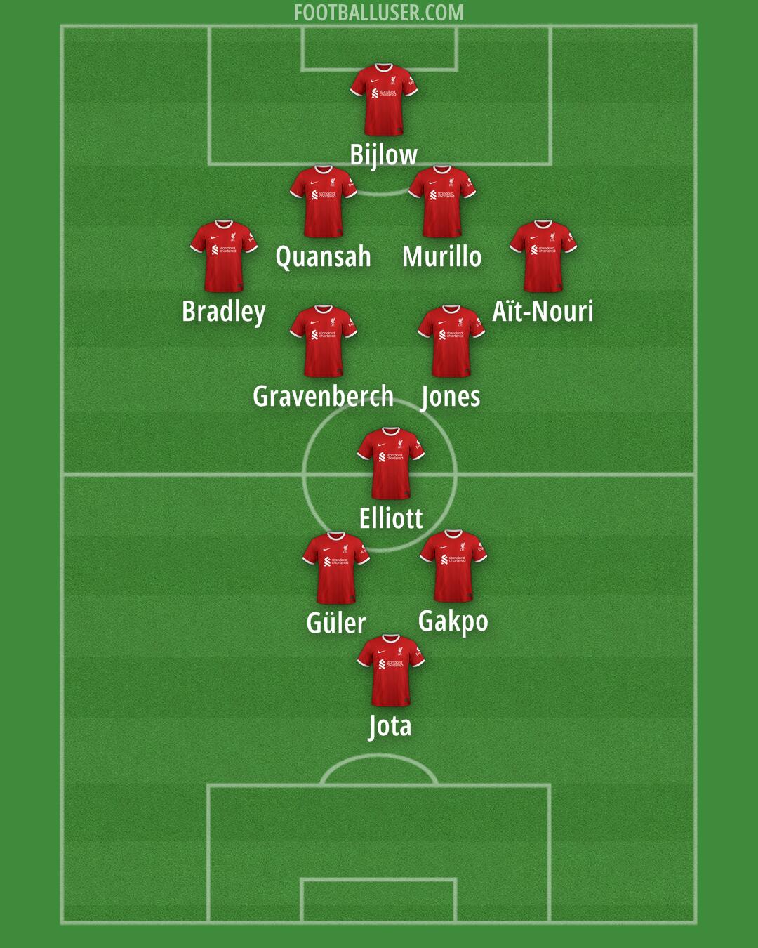 Liverpool Formation 2024