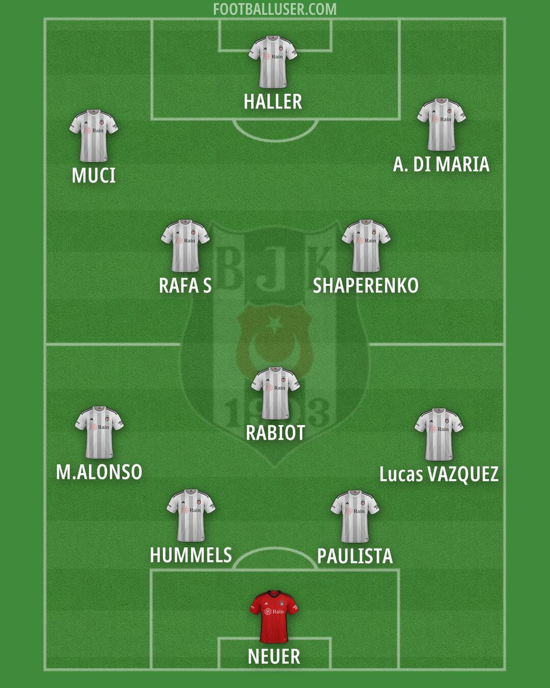 Besiktas Formation 2024