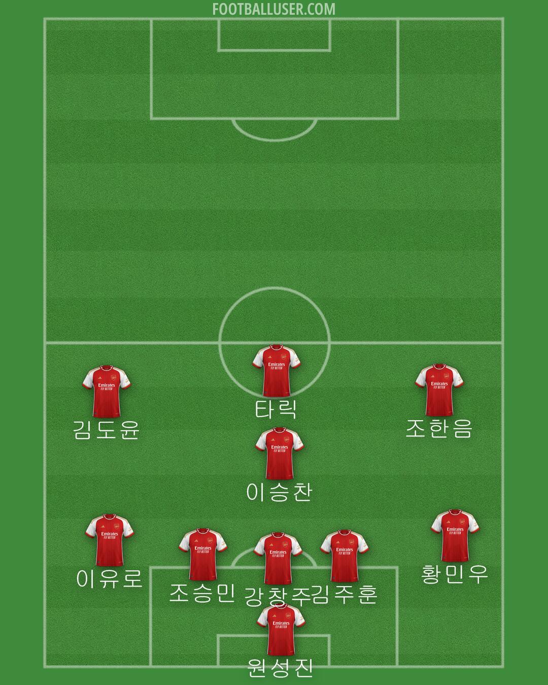 Arsenal Formation 2024