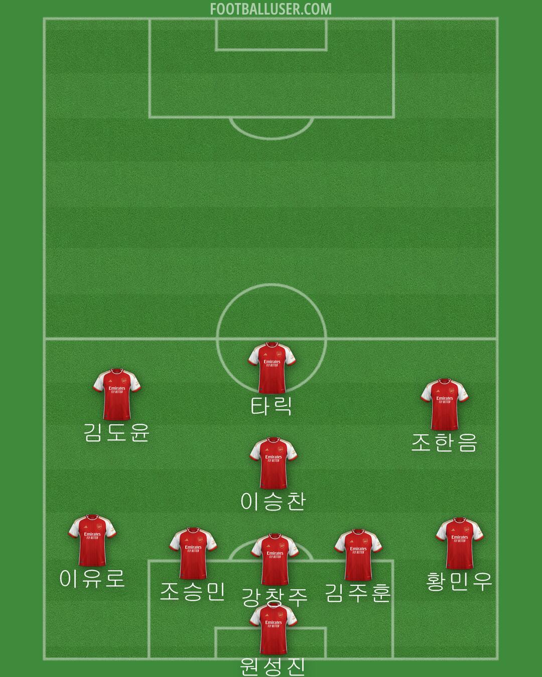 Arsenal Formation 2024