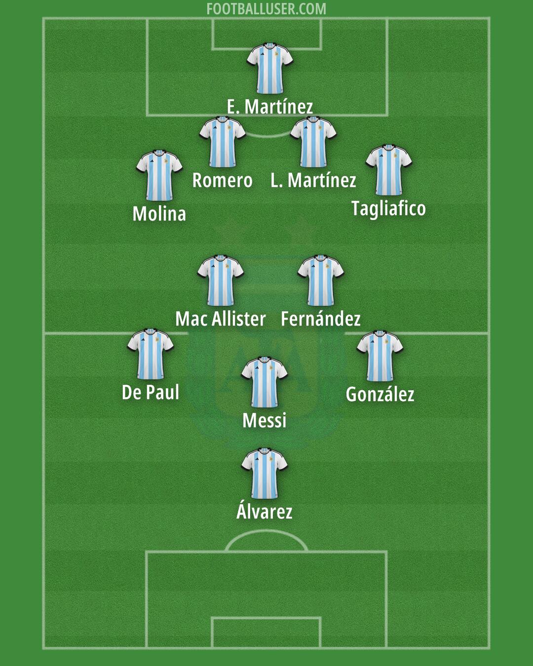 Argentina Formation 2024