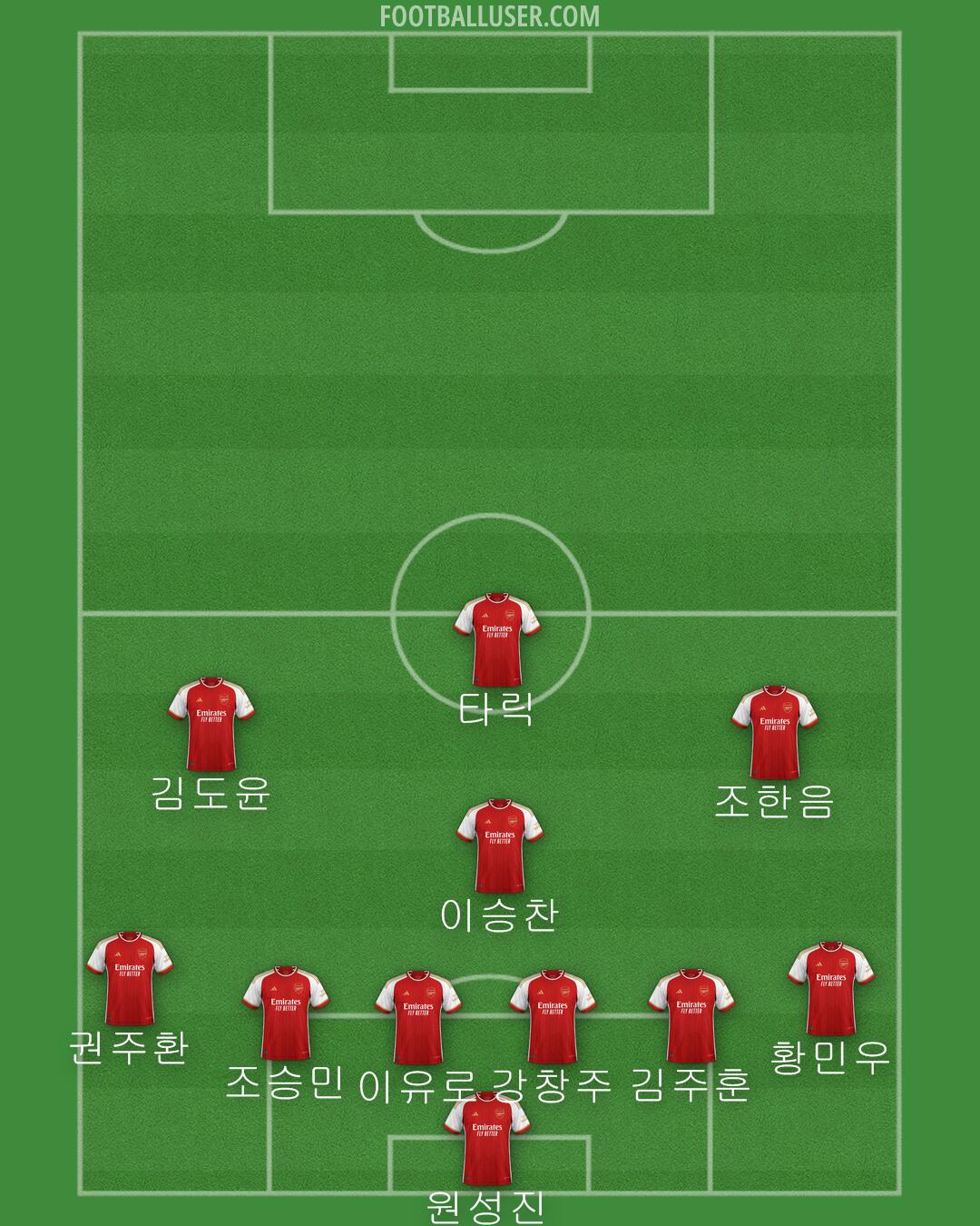 Arsenal Formation 2024