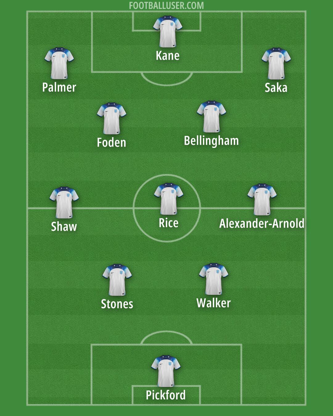 England Formation 2024