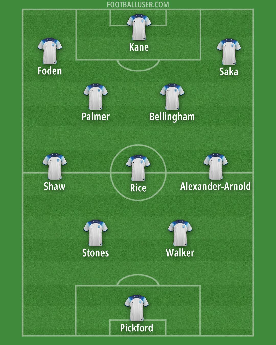 England Formation 2024