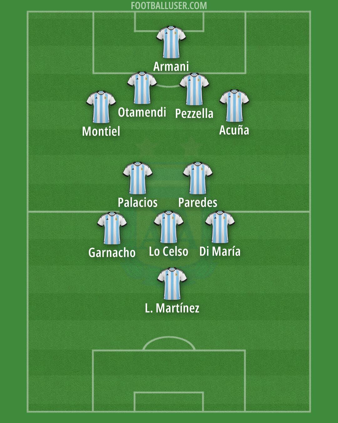 Argentina Formation 2024