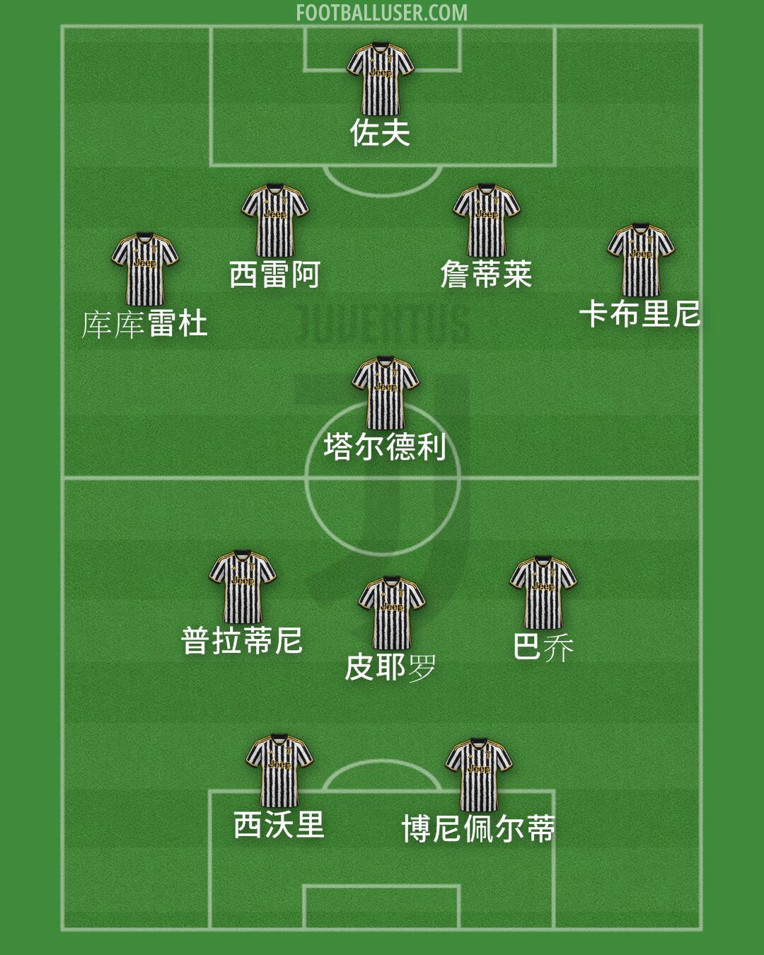 Juventus Formation 2024