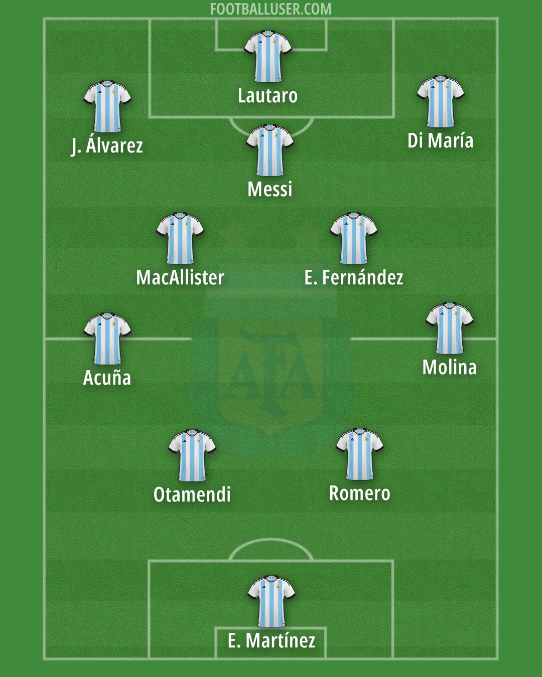 Argentina Formation 2024